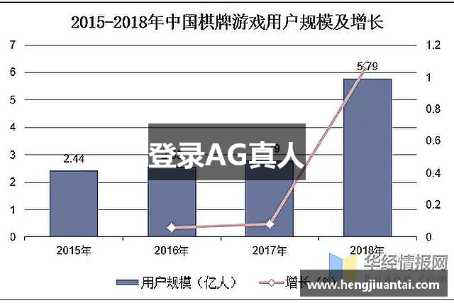 登录AG真人